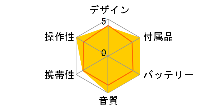 D-EJ985�̃��[�U�[���r���[