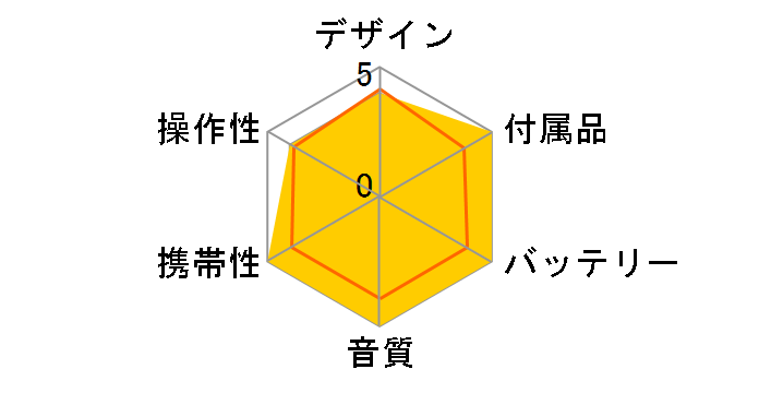 D-NE700�̃��[�U�[���r���[