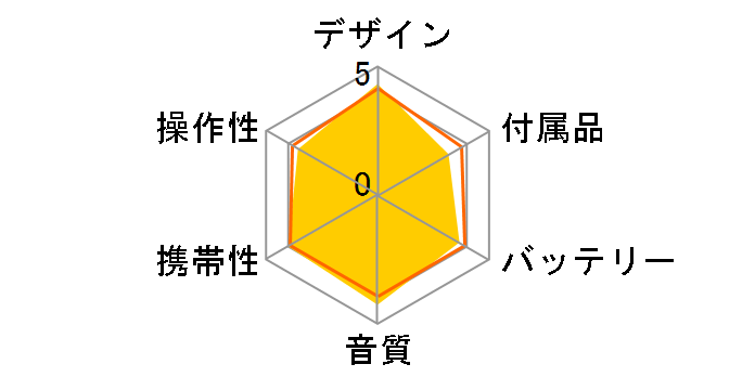 CD WALKMAN D-EJ002�̃��[�U�[���r���[