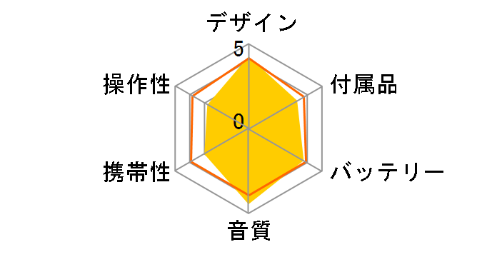 CD WALKMAN D-NE830�̃��[�U�[���r���[