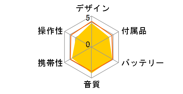 CD WALKMAN D-NE730�̃��[�U�[���r���[