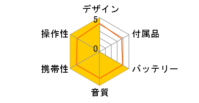 CD�E�H�[�N�}�� D-NE006(JE)�̃��[�U�[���r���[