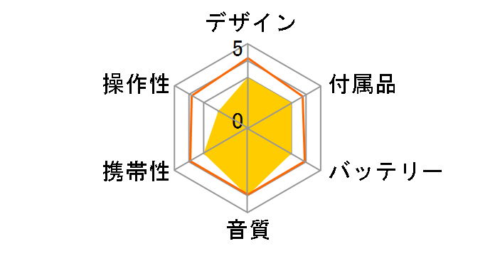 D-NE241(JE)�̃��[�U�[���r���[