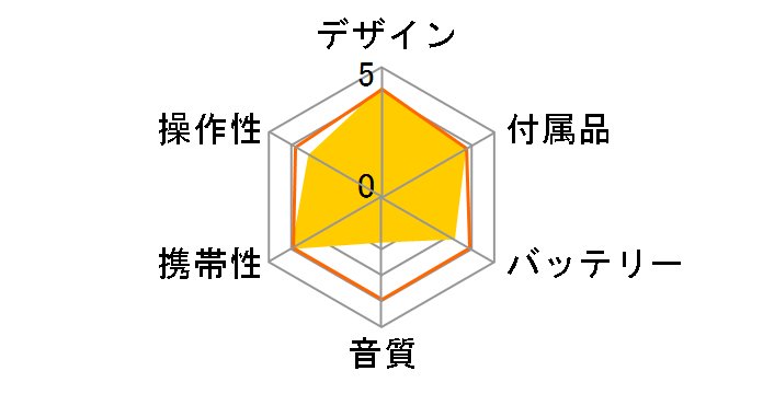 AV-J179PW�̃��[�U�[���r���[