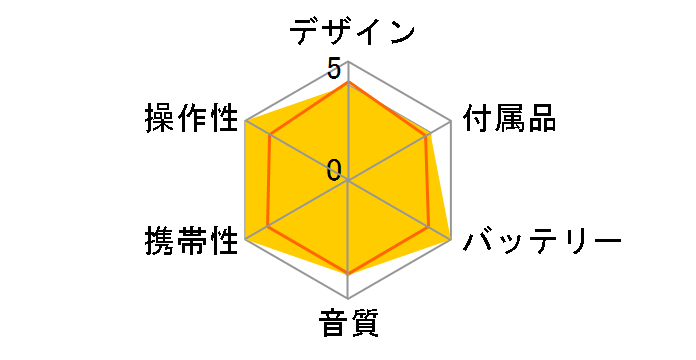 AV-9159PW�̃��[�U�[���r���[