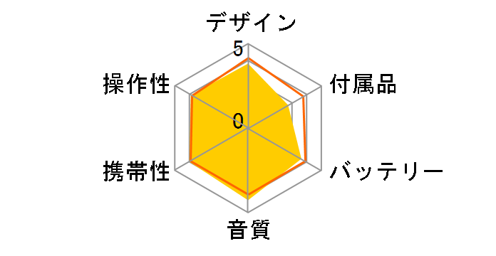 AV-J149�̃��[�U�[���r���[