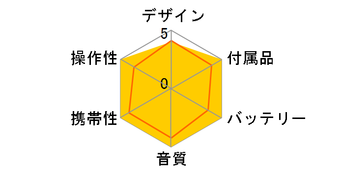 DMC-P33�̃��[�U�[���r���[