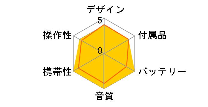 DMC-Q33�̃��[�U�[���r���[