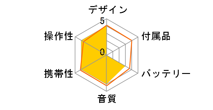 DMC-Q77�̃��[�U�[���r���[