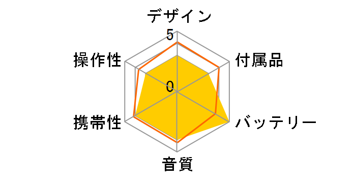 DMC-S33�̃��[�U�[���r���[