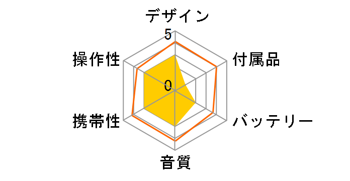 DMC-S55�̃��[�U�[���r���[