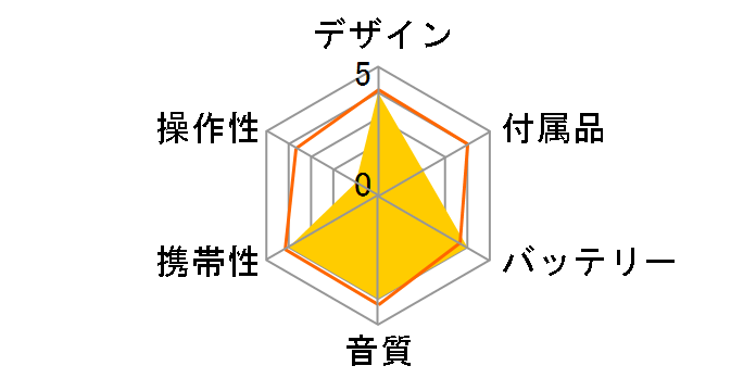 DMC-T77�̃��[�U�[���r���[