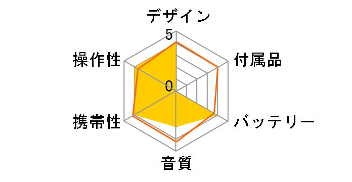 DMC-T33�̃��[�U�[���r���[