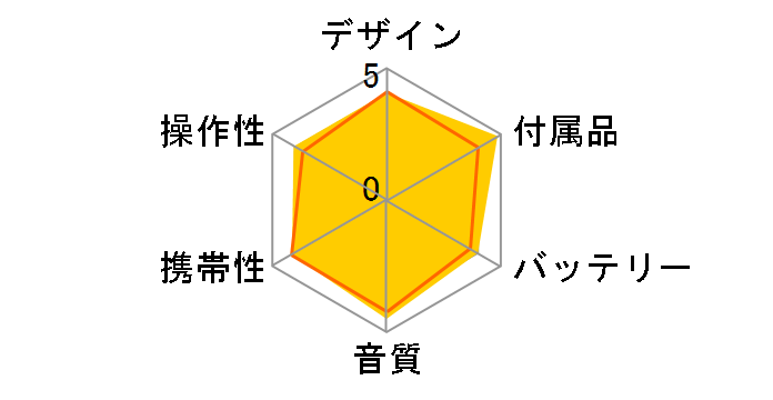 DMC-V55�̃��[�U�[���r���[