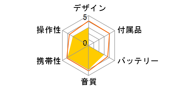 DMC-V33�̃��[�U�[���r���[