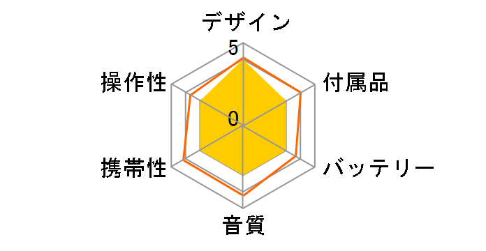 SJ-MJ17�̃��[�U�[���r���[