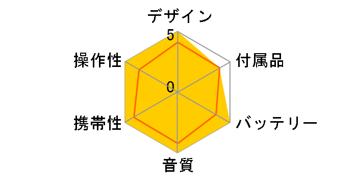 SJ-MJ50�̃��[�U�[���r���[