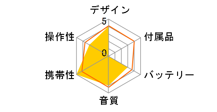 SJ-MJ88�̃��[�U�[���r���[