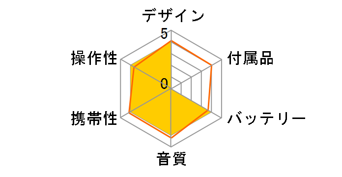 SJ-MJ95�̃��[�U�[���r���[