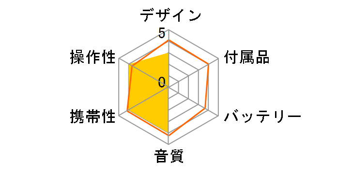 SJ-MJ99�̃��[�U�[���r���[