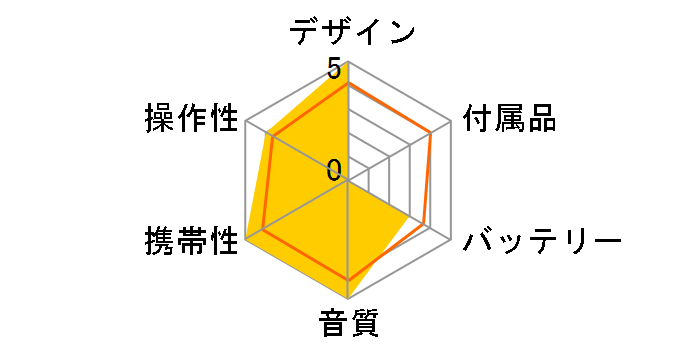 SJ-MR50�̃��[�U�[���r���[