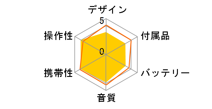 SJ-MJ100�̃��[�U�[���r���[
