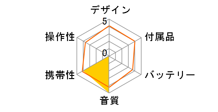 Auvi IM-DR80�̃��[�U�[���r���[