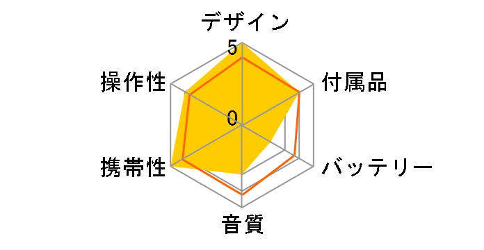 MD-DR7�̃��[�U�[���r���[