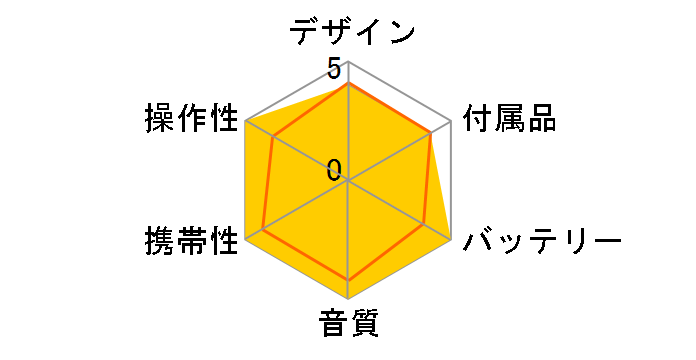 MD-DS8�̃��[�U�[���r���[