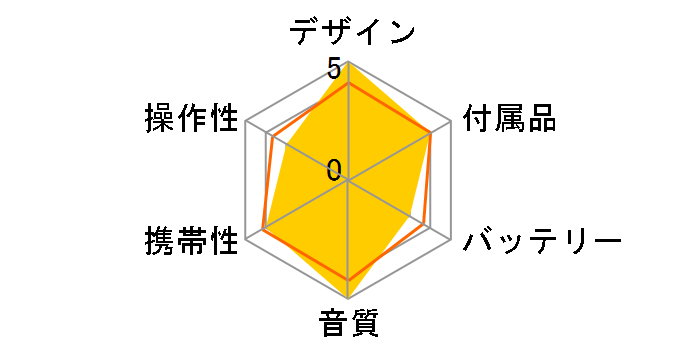 MD-DS70�̃��[�U�[���r���[