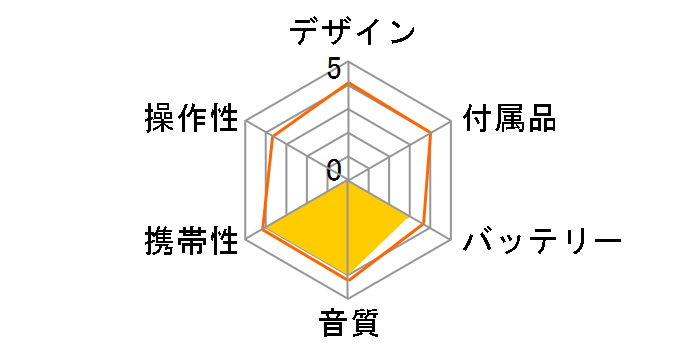 MD-ST600�̃��[�U�[���r���[