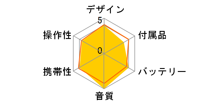 MD-DR77�̃��[�U�[���r���[