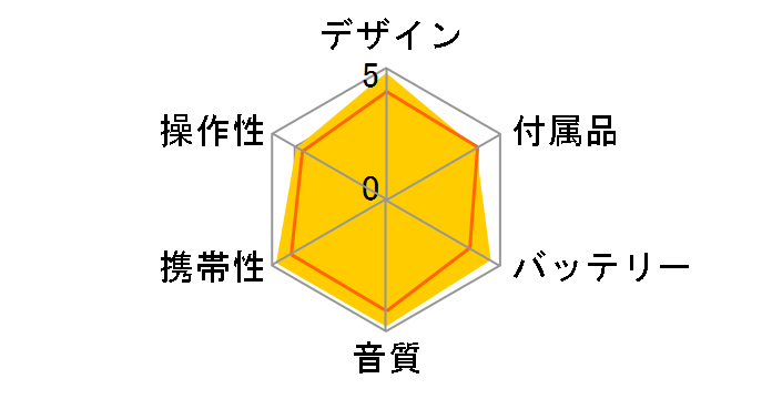 MD-DS77�̃��[�U�[���r���[