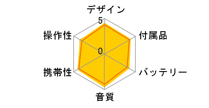 MD-DS33�̃��[�U�[���r���[