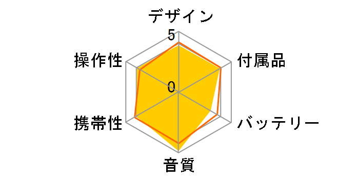 MD-DS700�̃��[�U�[���r���[