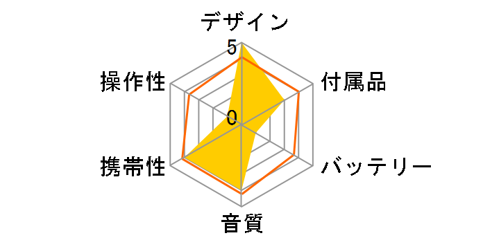 MZ-B100�̃��[�U�[���r���[