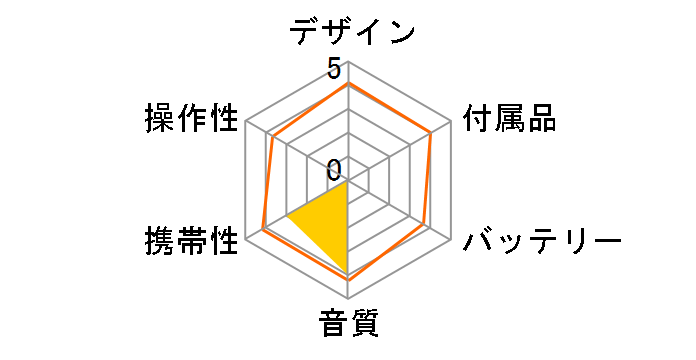 MZ-E505�̃��[�U�[���r���[