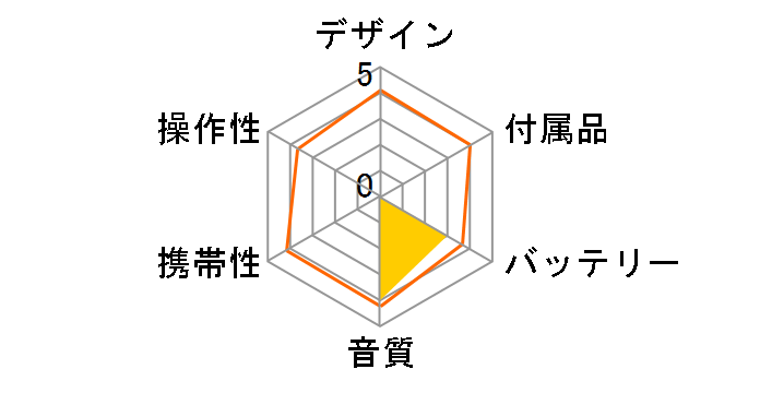 MZ-E710�̃��[�U�[���r���[