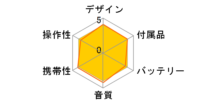 MZ-E7W�̃��[�U�[���r���[