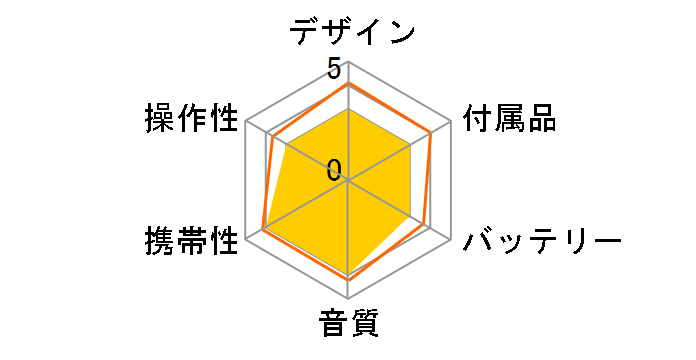 MZ-E909�̃��[�U�[���r���[