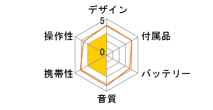 MZ-E95�̃��[�U�[���r���[