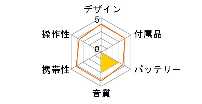 MZ-N1�̃��[�U�[���r���[