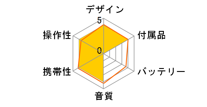 MZ-N910�̃��[�U�[���r���[