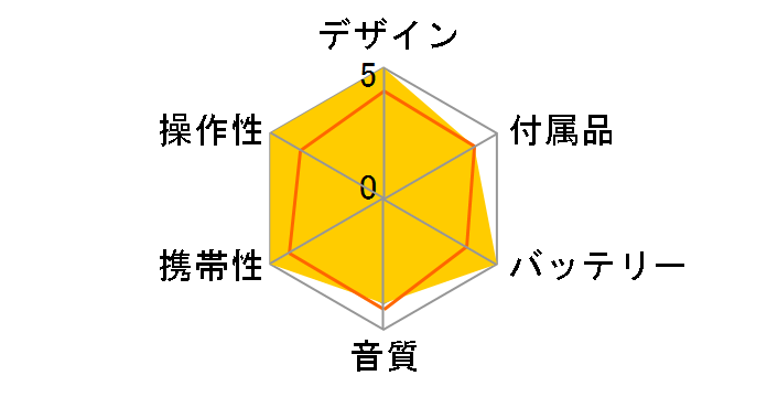 MZ-R910�̃��[�U�[���r���[