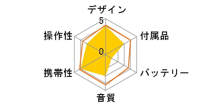 MZ-E810SP�̃��[�U�[���r���[