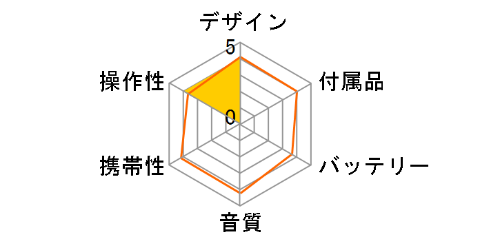 MZ-E610�̃��[�U�[���r���[