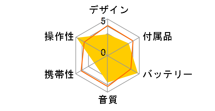 MZ-B10�̃��[�U�[���r���[