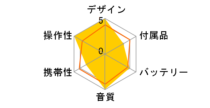 MZ-E620�̃��[�U�[���r���[