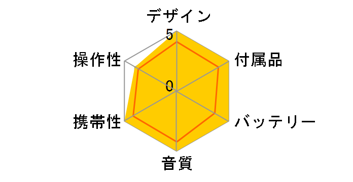 MZ-E720�̃��[�U�[���r���[