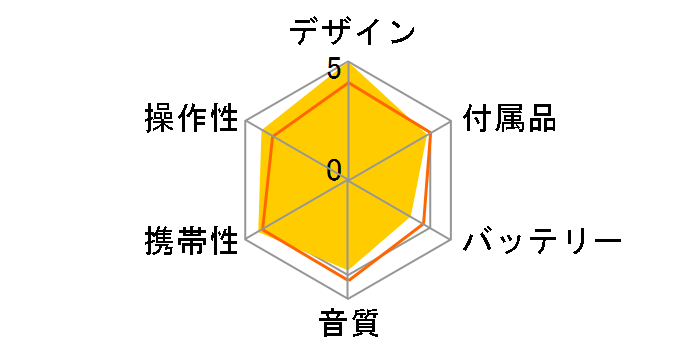 MZ-NH1�̃��[�U�[���r���[